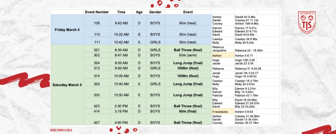 -DSEDJ-Track-&-Field-Resutls-TIS-Elementary-Track-&-Field-Team.png